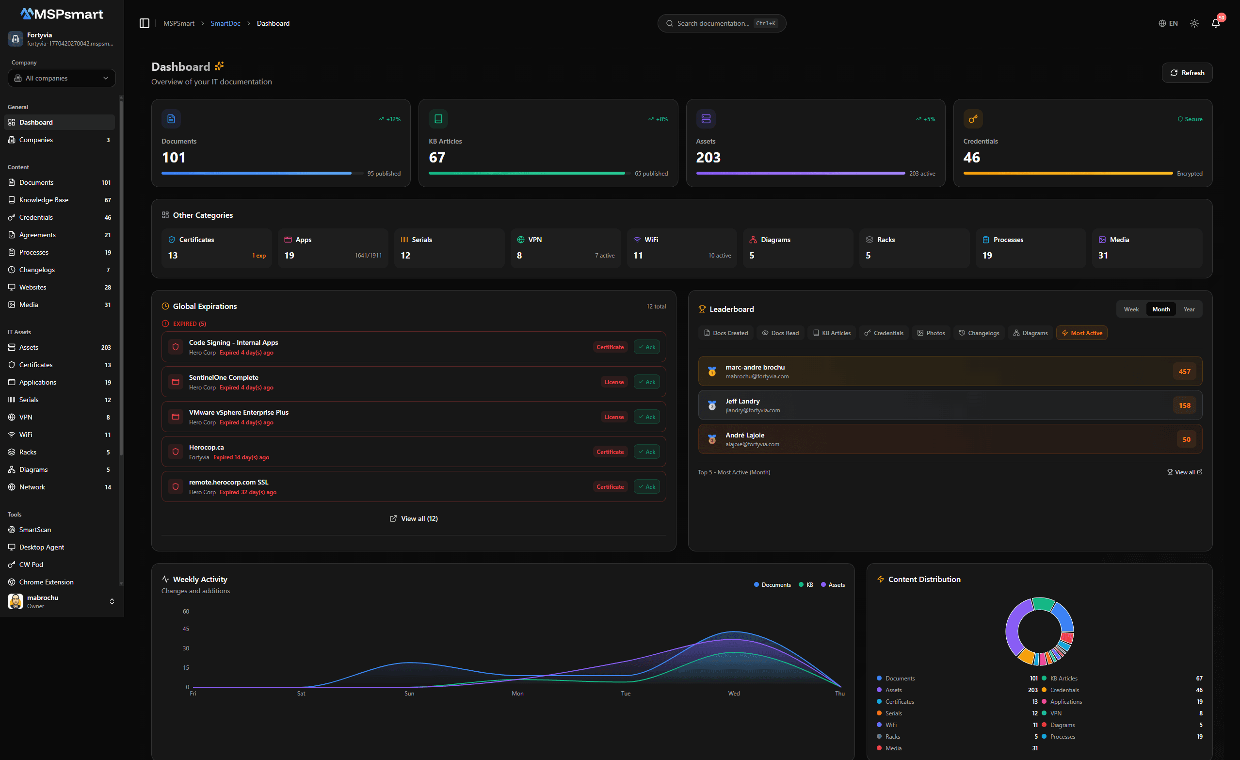 SmartDoc Dashboard