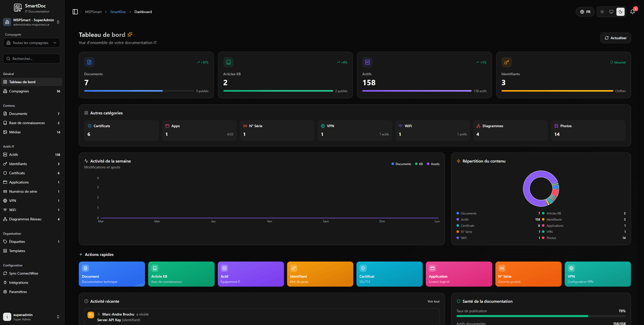 SmartDoc Dashboard
