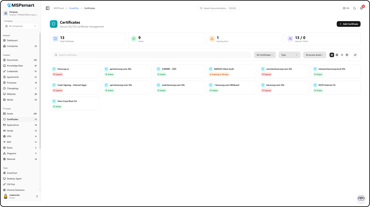 Certificates - Card view
