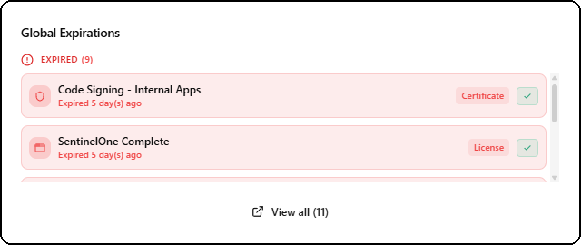 Expiration Alerts