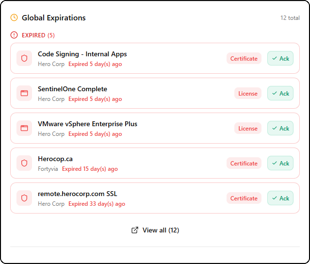 Global Expirations