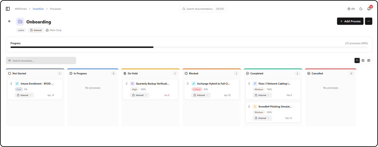 Kanban View