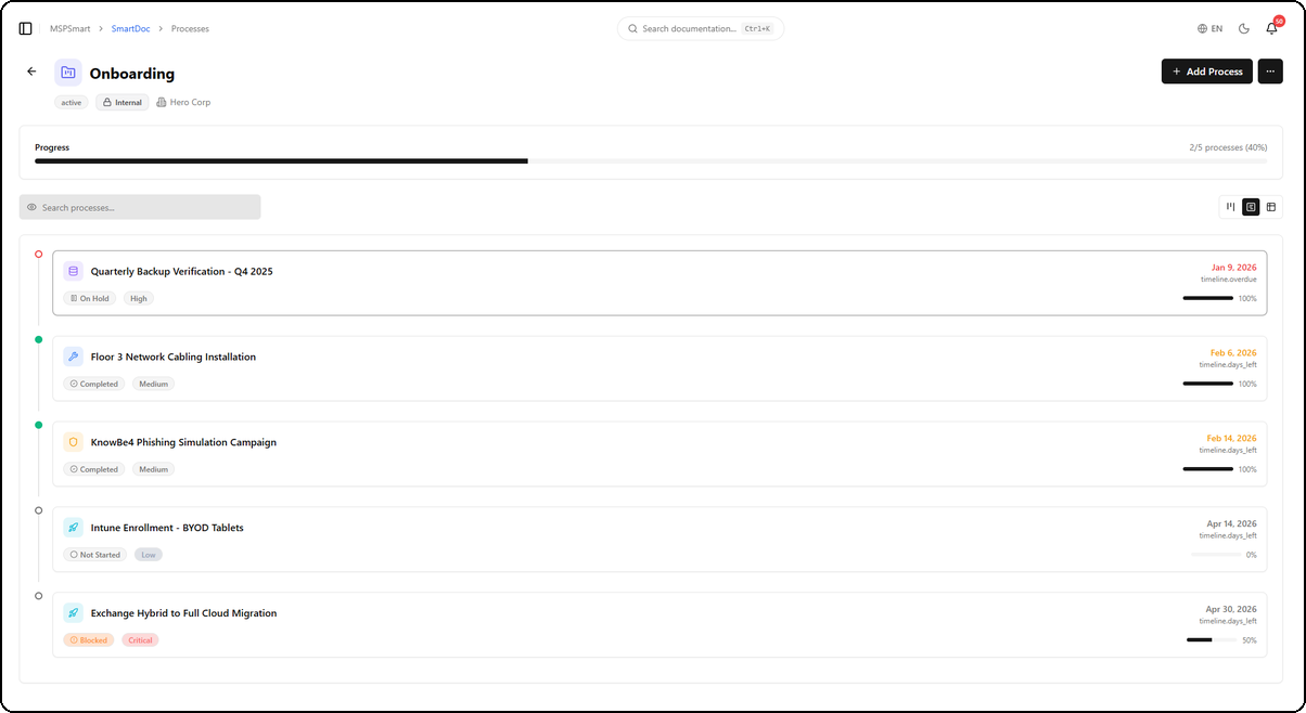 Group Timeline View