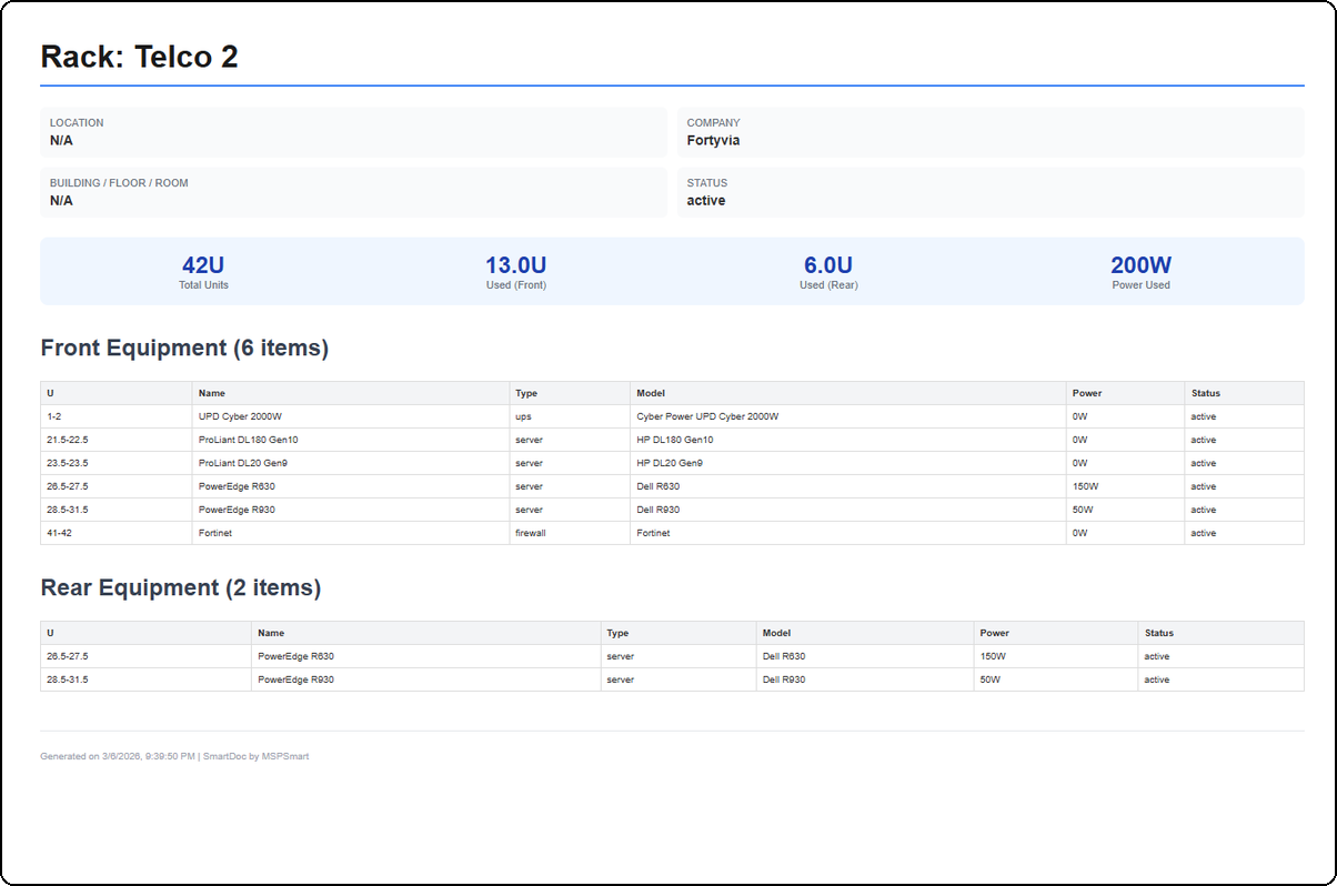 PDF export of a rack — Telco 2