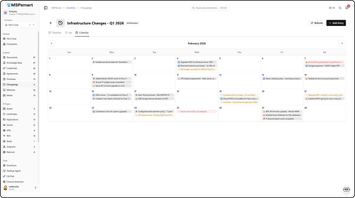 Vue calendrier