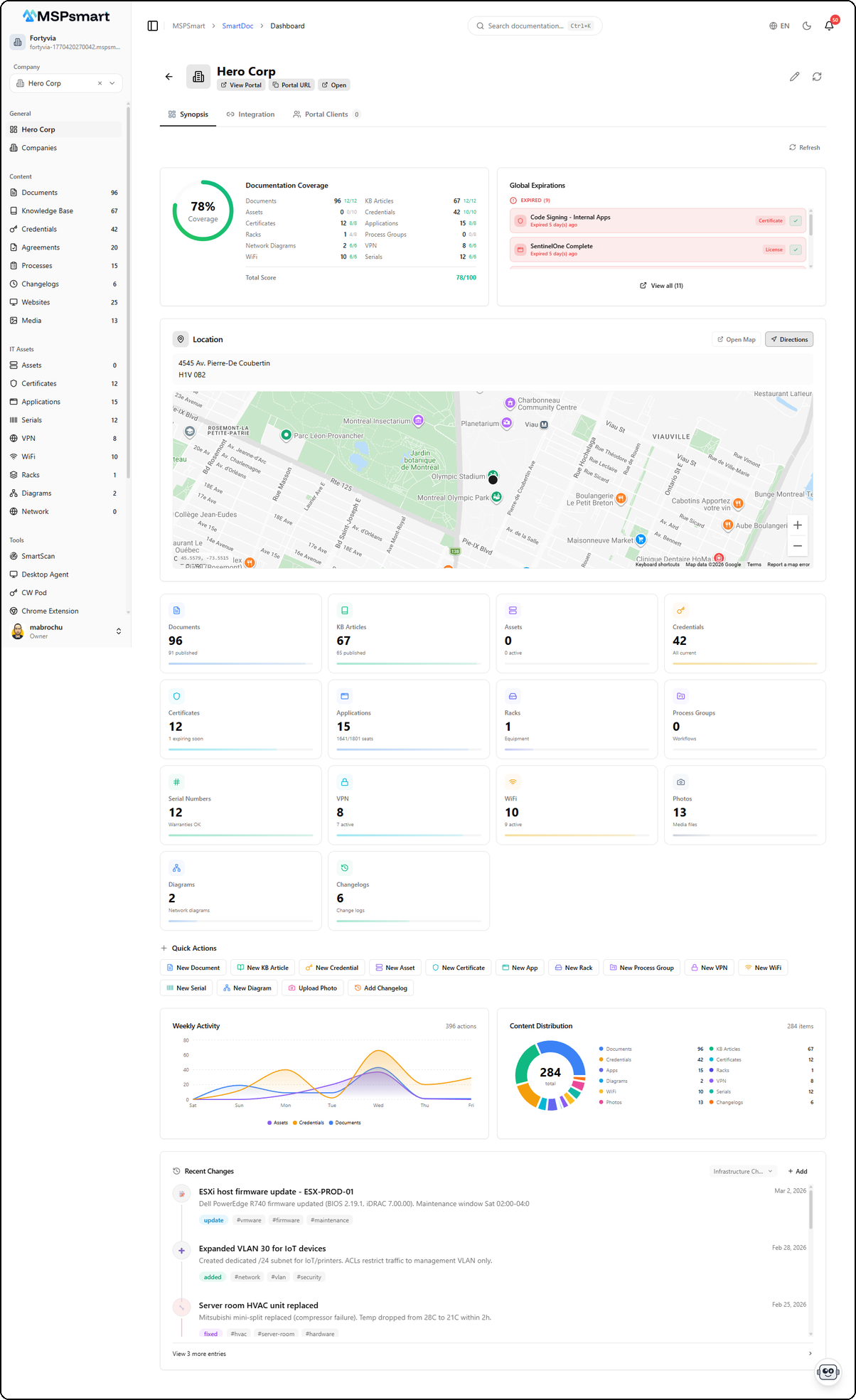 Tableau de bord entreprise - Vue d'ensemble