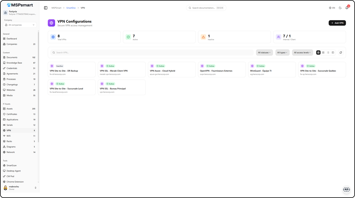 VPN - Vue en cartes