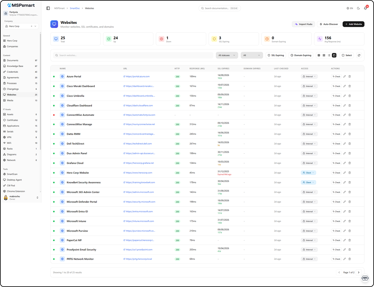 Sites Web - Vue tableau