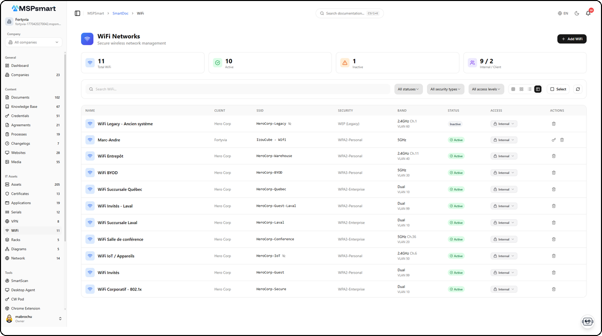 WiFi - Vue tableau avec toutes les colonnes